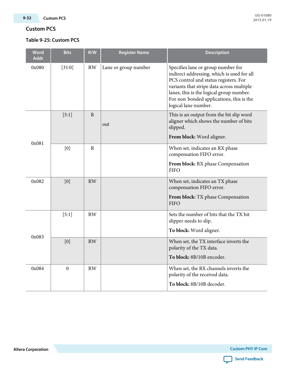 Custom pcs | Altera Transceiver PHY IP Core User Manual | Page 245 / 702