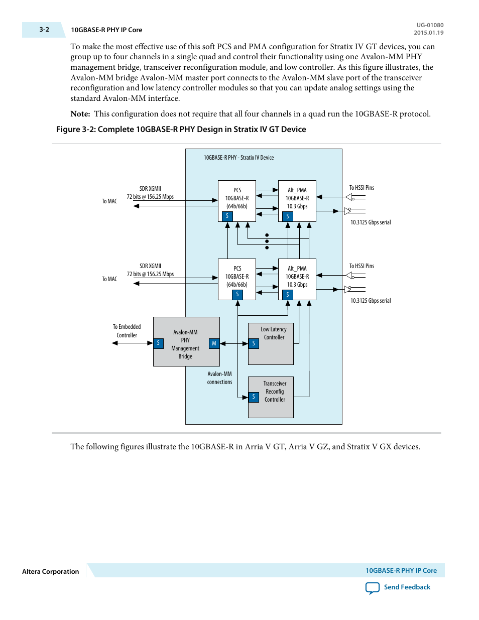 Altera Transceiver PHY IP Core User Manual | Page 26 / 702