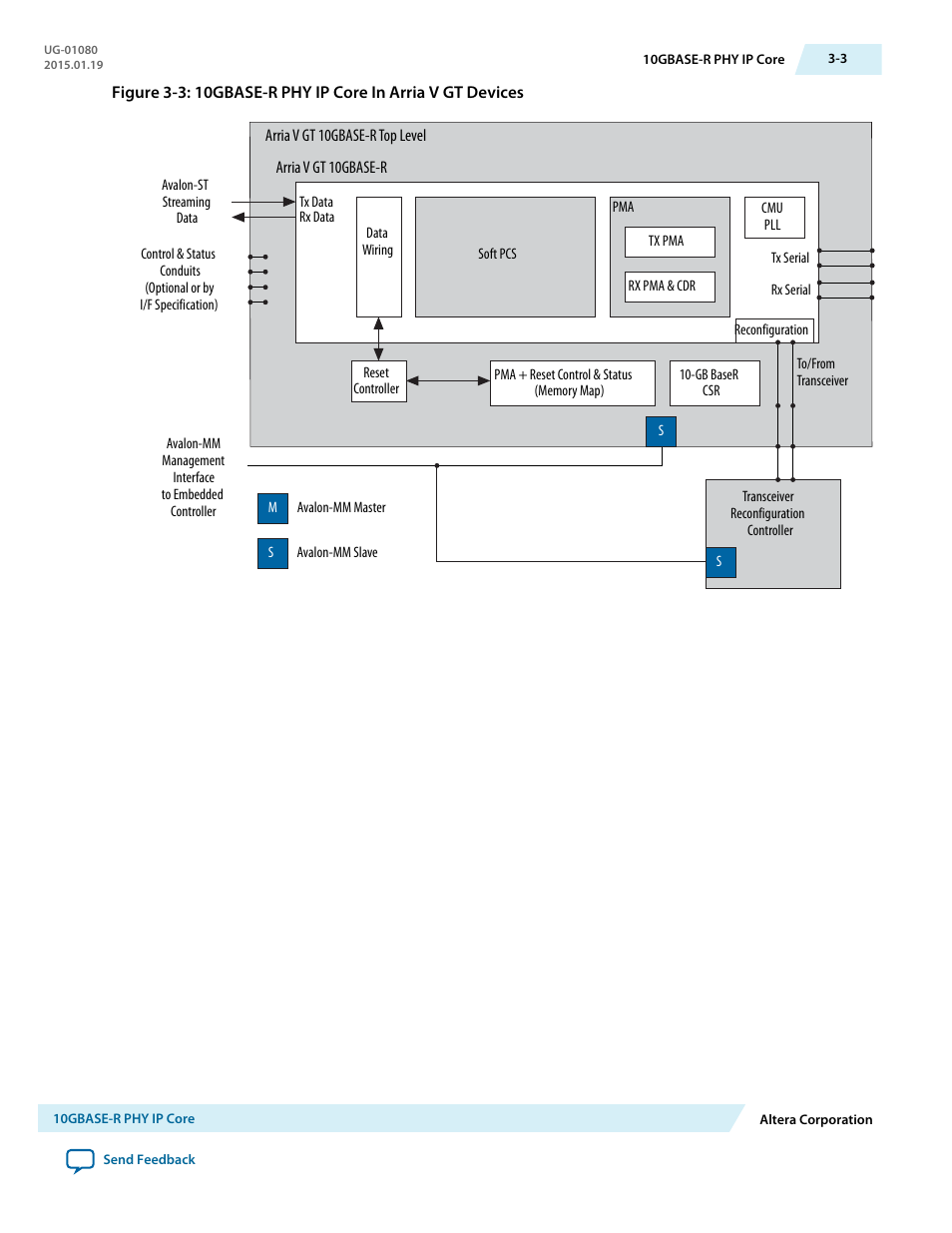 Altera Transceiver PHY IP Core User Manual | Page 27 / 702