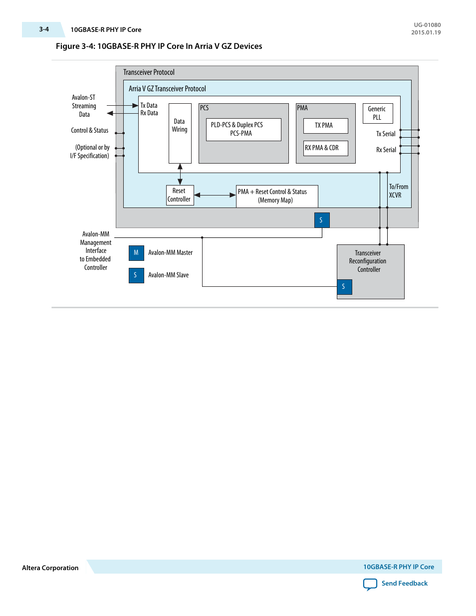 Altera Transceiver PHY IP Core User Manual | Page 28 / 702