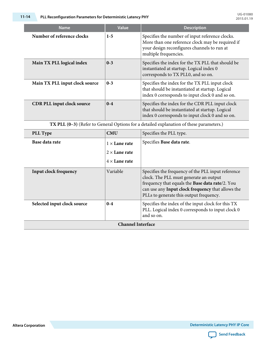 Altera Transceiver PHY IP Core User Manual | Page 282 / 702