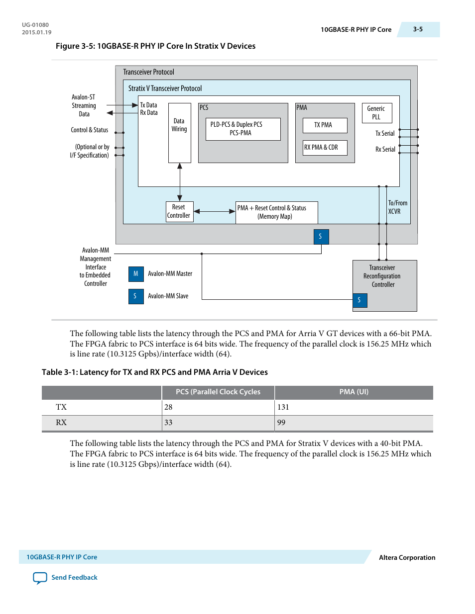 Altera Transceiver PHY IP Core User Manual | Page 29 / 702