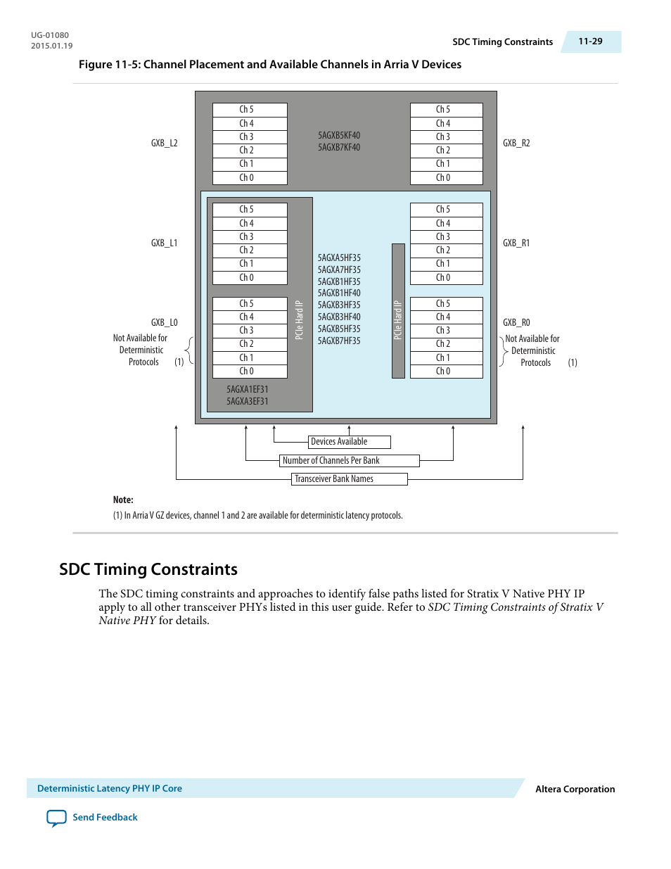 Sdc timing constraints, Sdc timing constraints -29 | Altera Transceiver PHY IP Core User Manual | Page 297 / 702