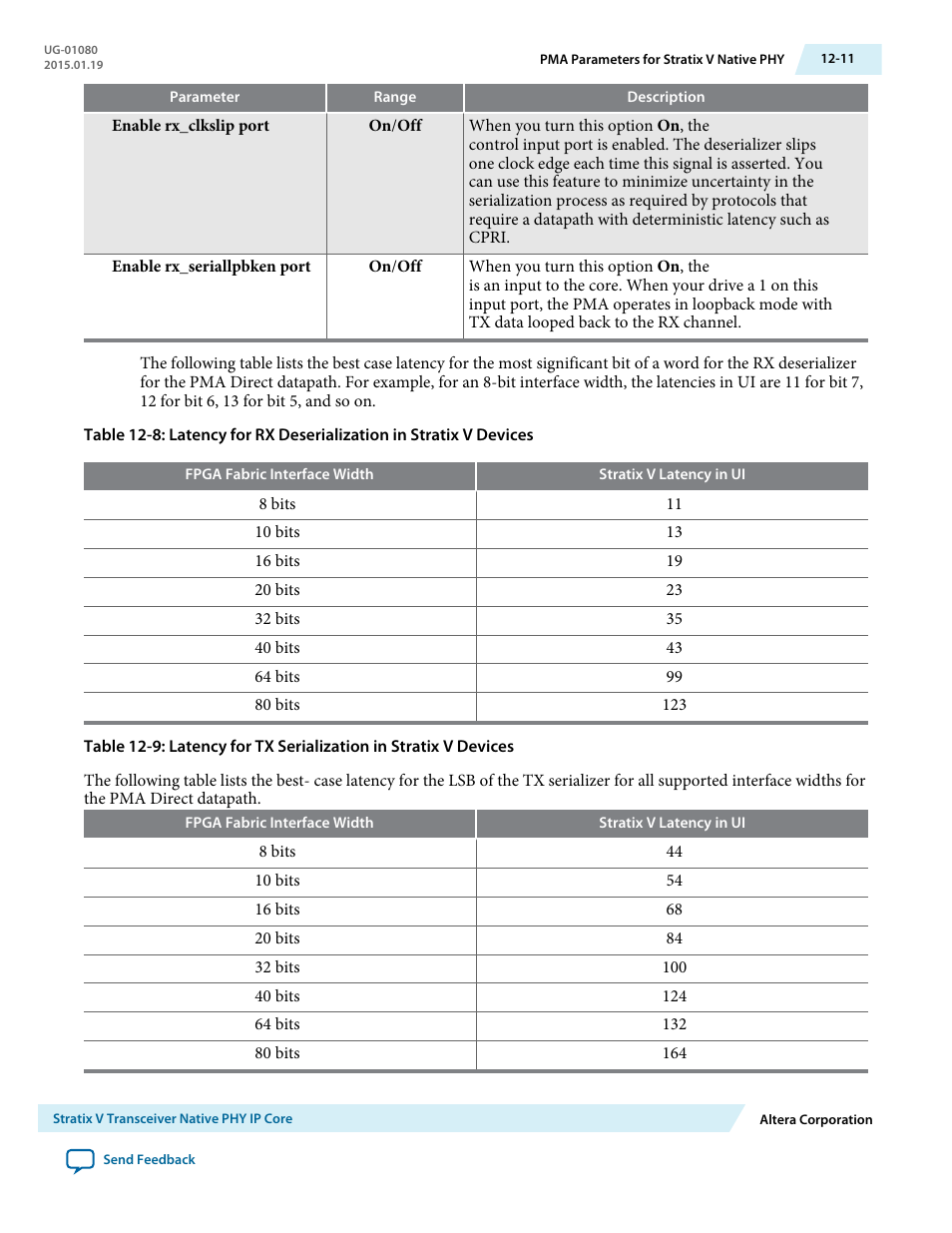 Altera Transceiver PHY IP Core User Manual | Page 309 / 702