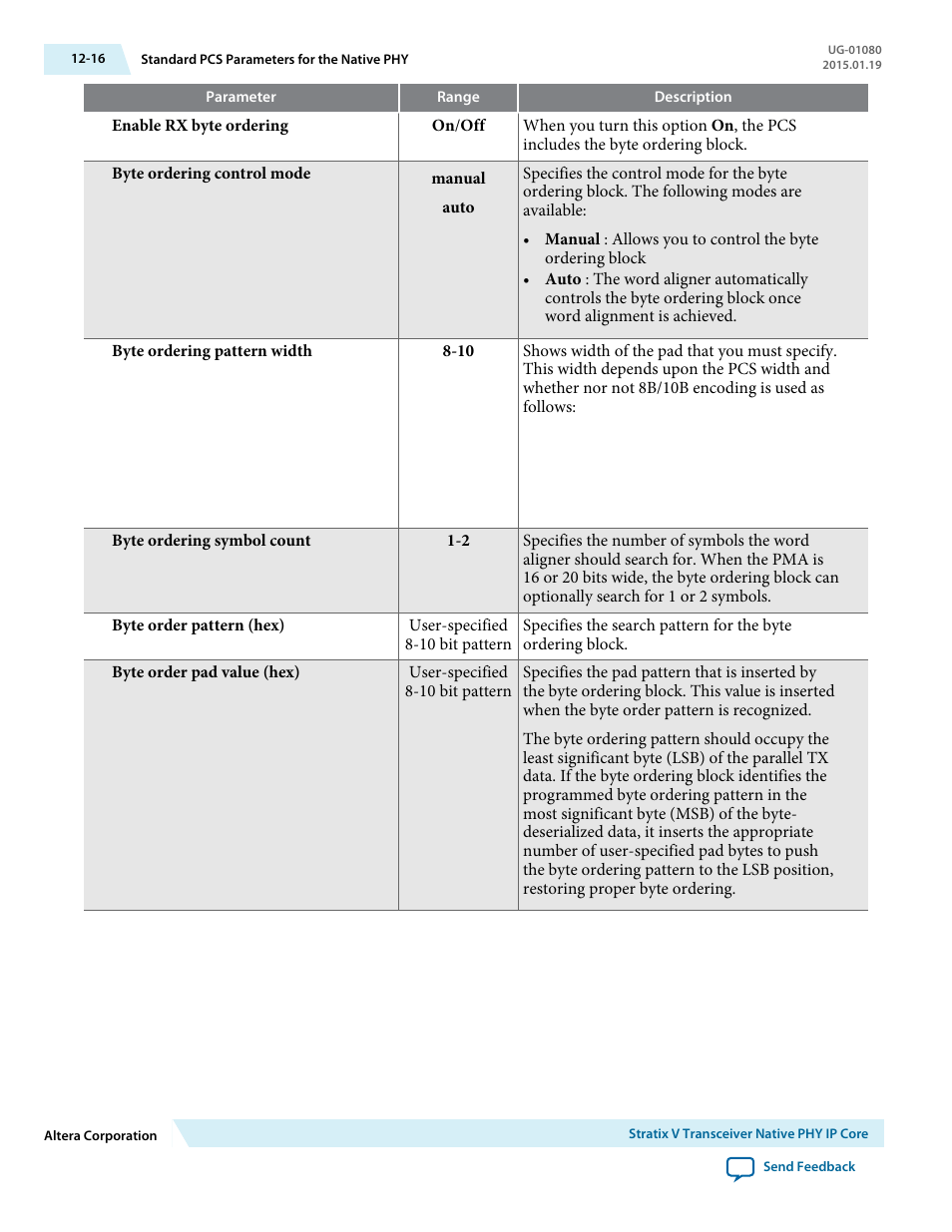 Altera Transceiver PHY IP Core User Manual | Page 314 / 702