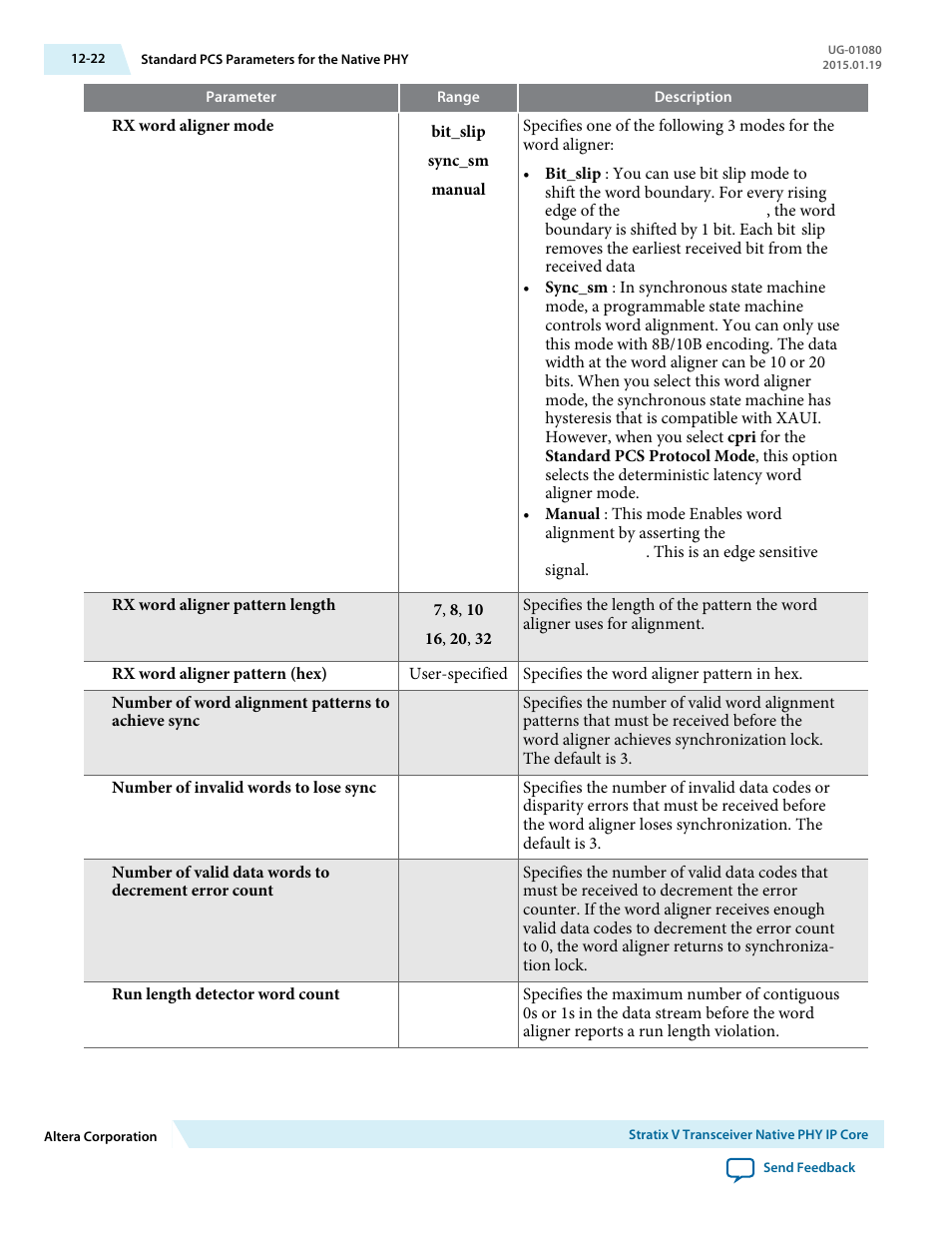 Altera Transceiver PHY IP Core User Manual | Page 320 / 702