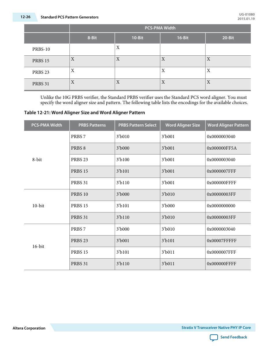 Altera Transceiver PHY IP Core User Manual | Page 324 / 702