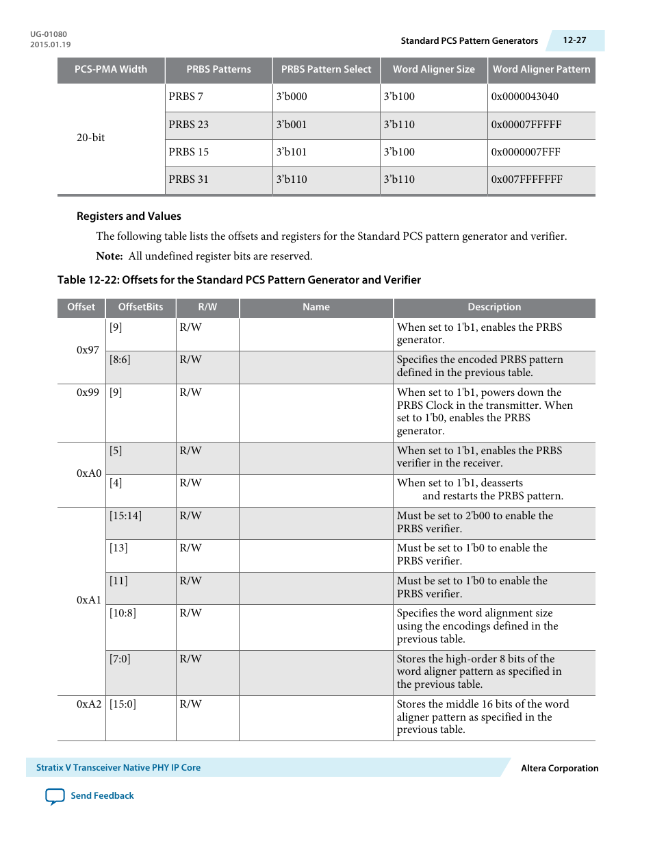 Altera Transceiver PHY IP Core User Manual | Page 325 / 702