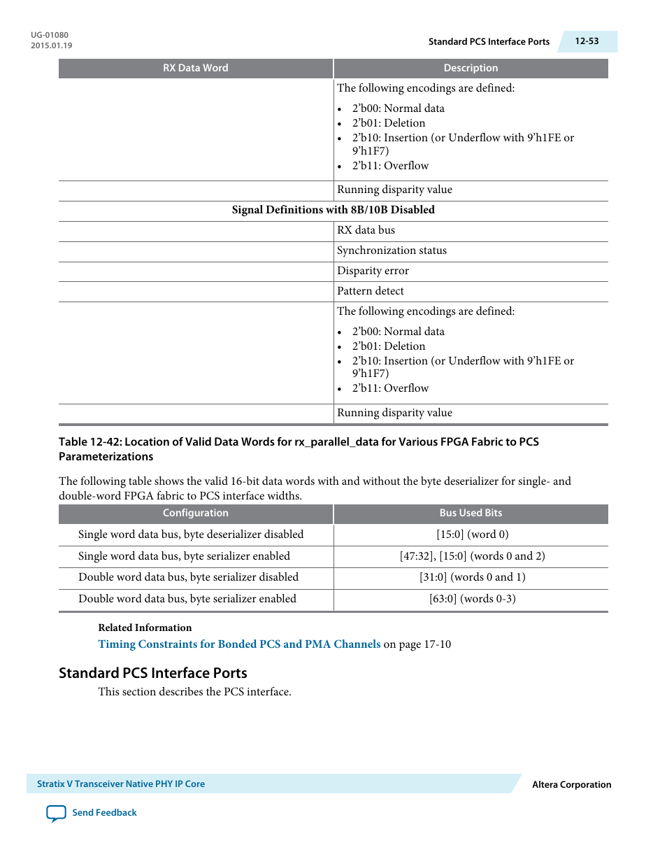 Standard pcs interface ports, Standard pcs interface ports -53 | Altera Transceiver PHY IP Core User Manual | Page 351 / 702