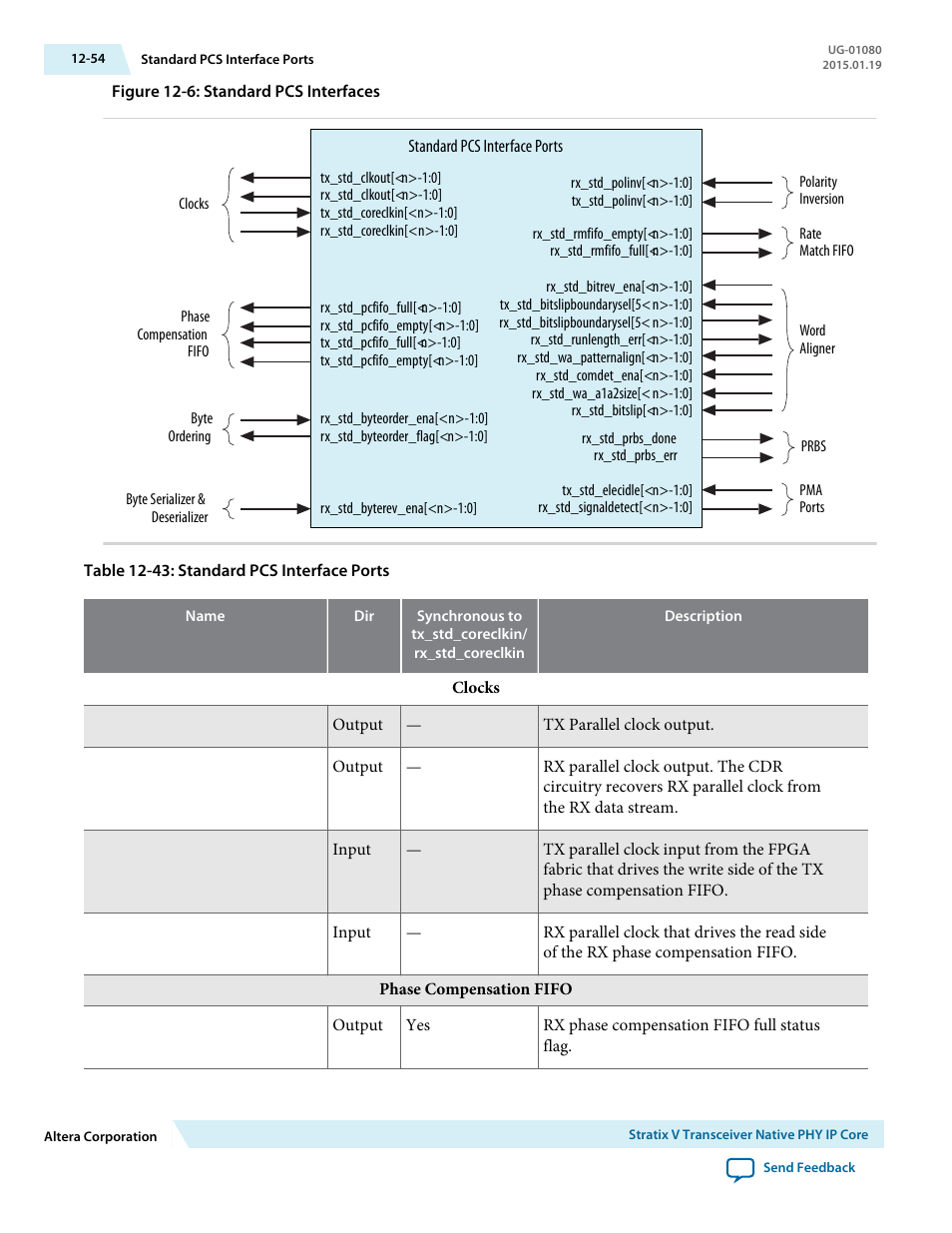 Altera Transceiver PHY IP Core User Manual | Page 352 / 702