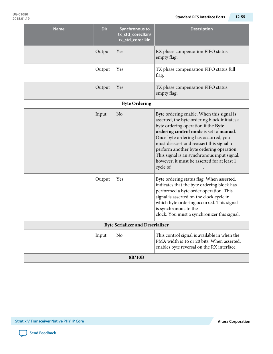 Altera Transceiver PHY IP Core User Manual | Page 353 / 702