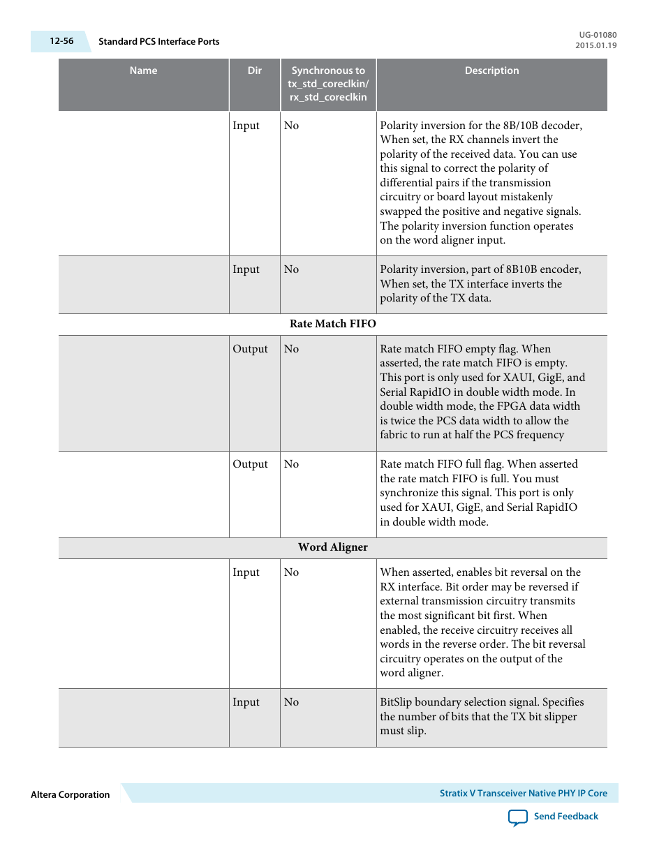 Altera Transceiver PHY IP Core User Manual | Page 354 / 702