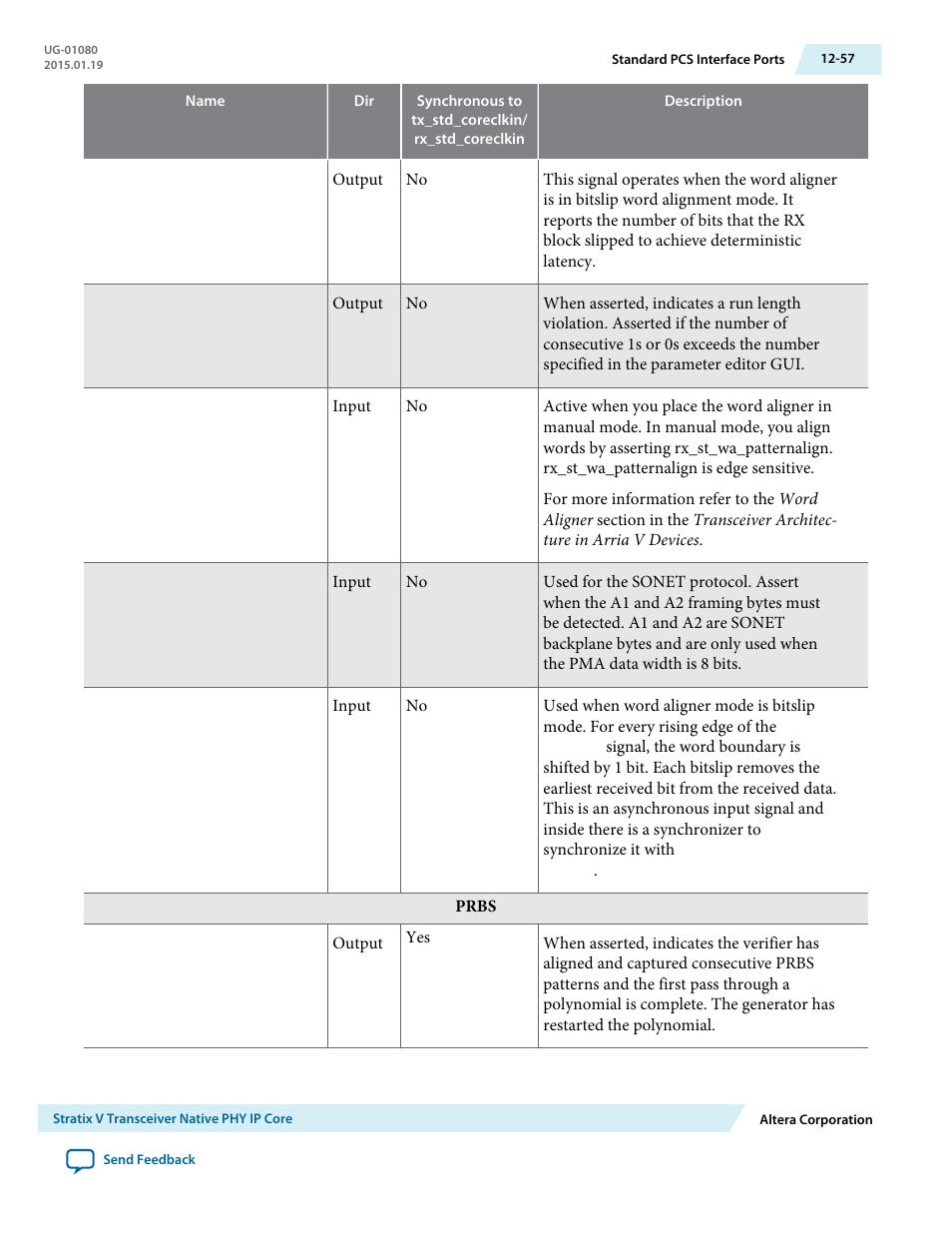 Altera Transceiver PHY IP Core User Manual | Page 355 / 702