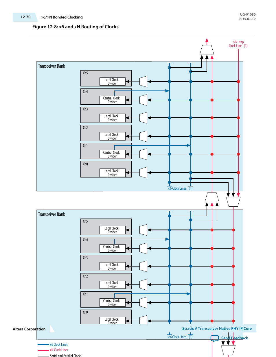 Transceiver bank | Altera Transceiver PHY IP Core User Manual | Page 368 / 702