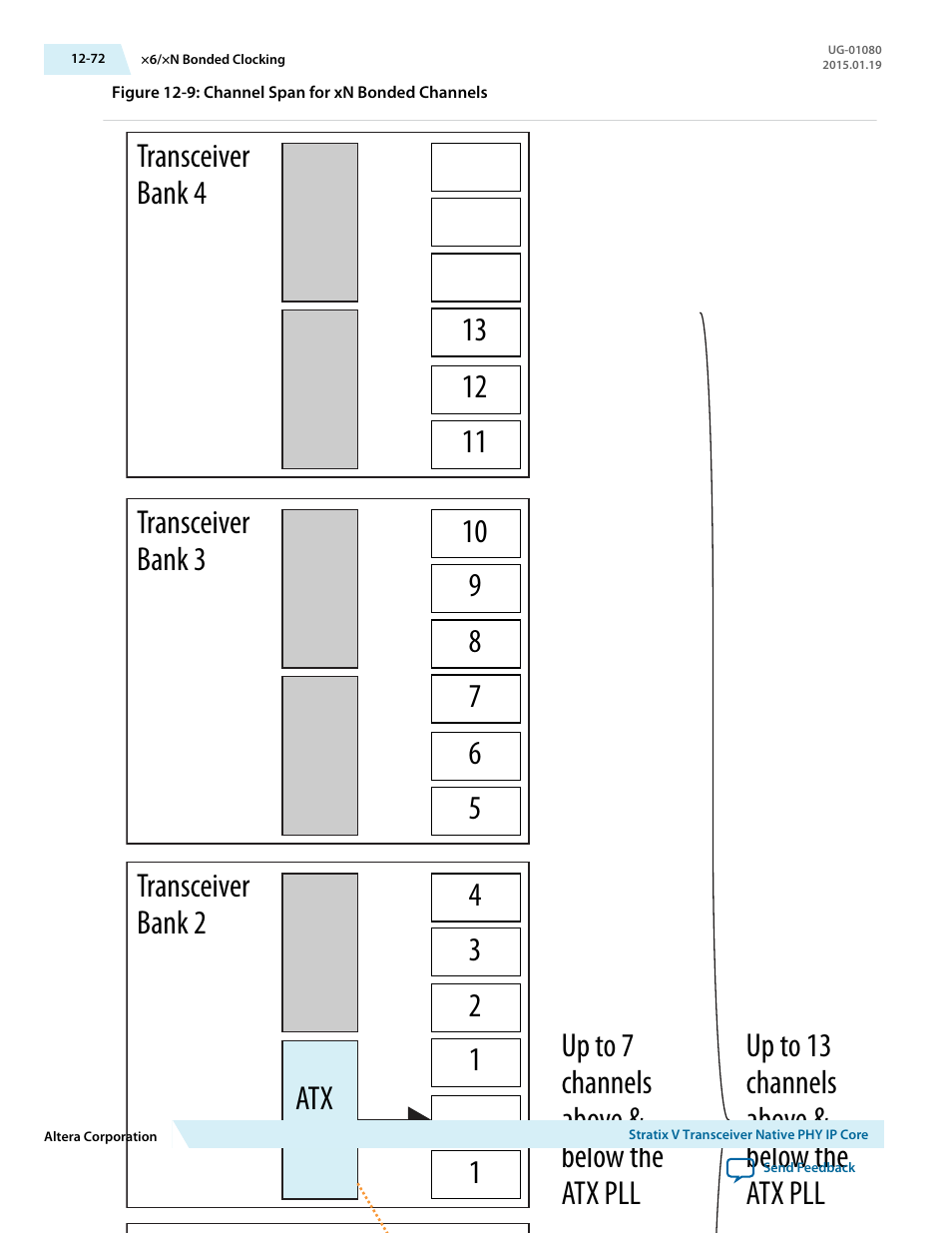 Altera Transceiver PHY IP Core User Manual | Page 370 / 702