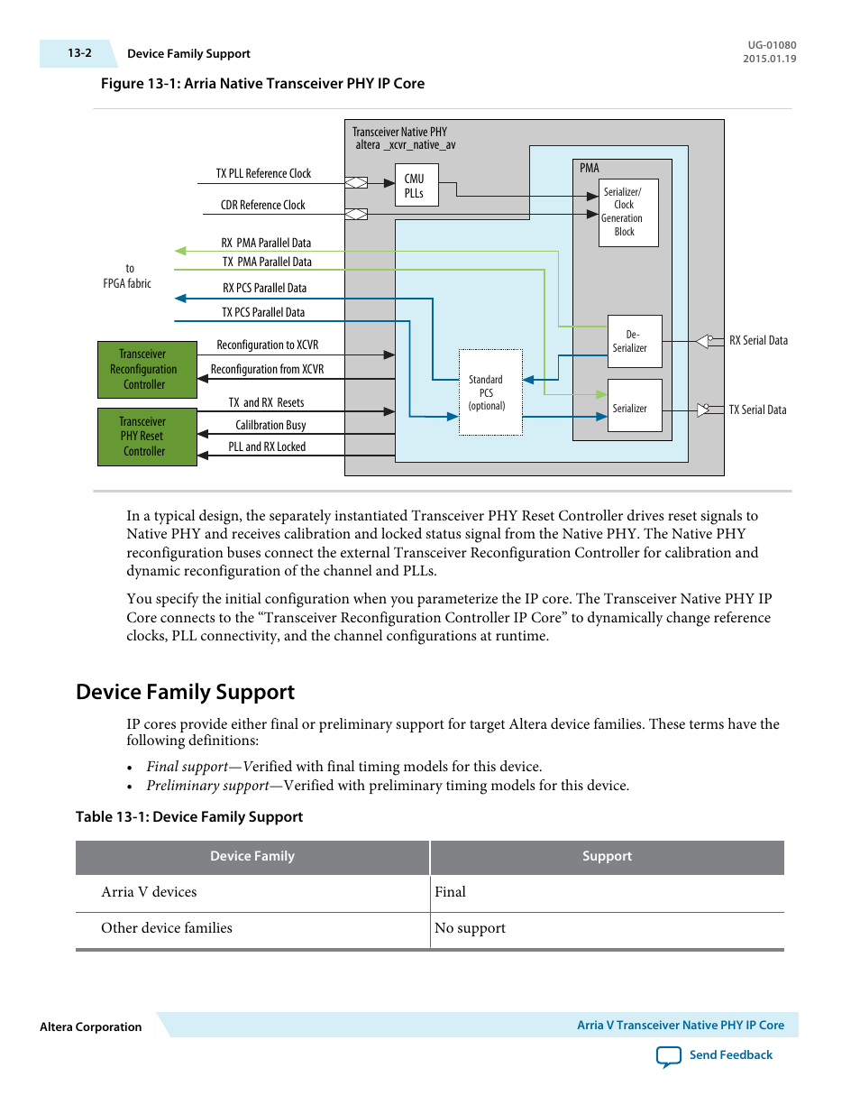 Device family support, Device family support -2 | Altera Transceiver PHY IP Core User Manual | Page 377 / 702