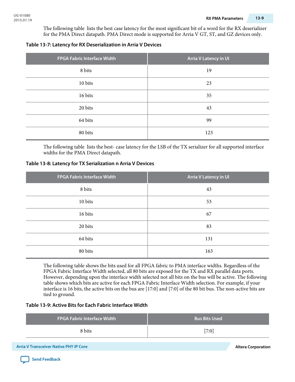 Altera Transceiver PHY IP Core User Manual | Page 384 / 702