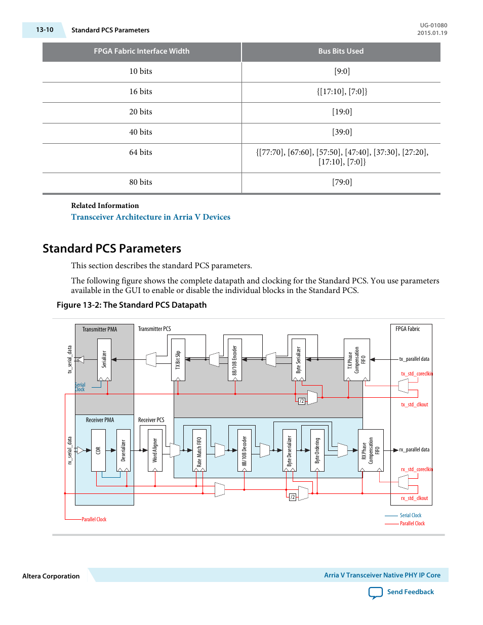 Standard pcs parameters, Standard pcs parameters -10, Transceiver architecture in arria v devices | Altera Transceiver PHY IP Core User Manual | Page 385 / 702