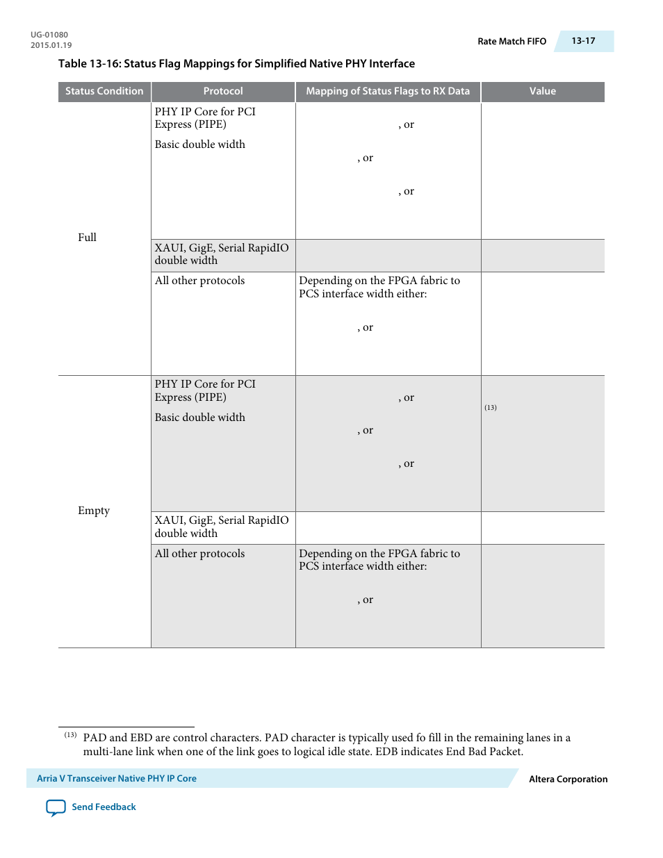 Altera Transceiver PHY IP Core User Manual | Page 392 / 702