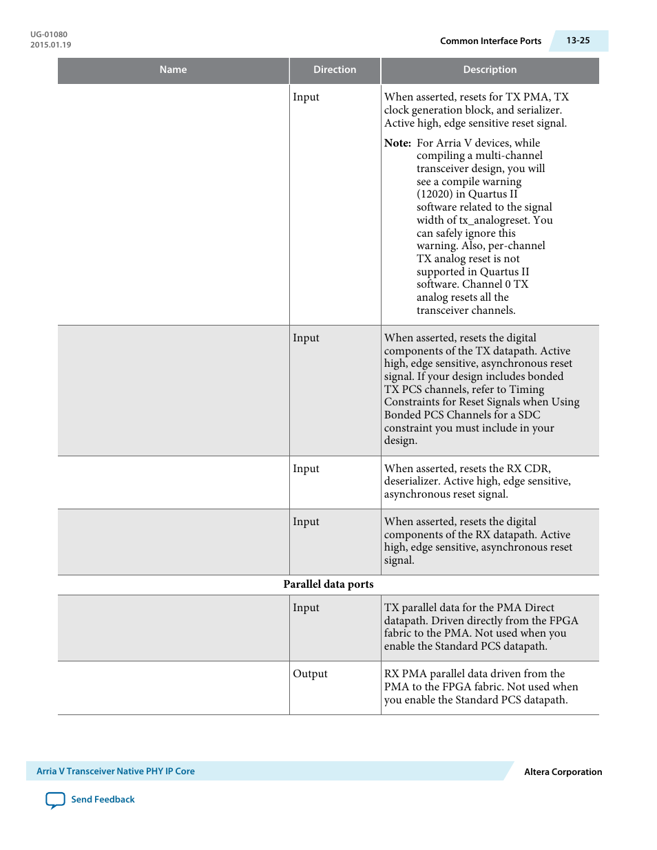 Altera Transceiver PHY IP Core User Manual | Page 400 / 702