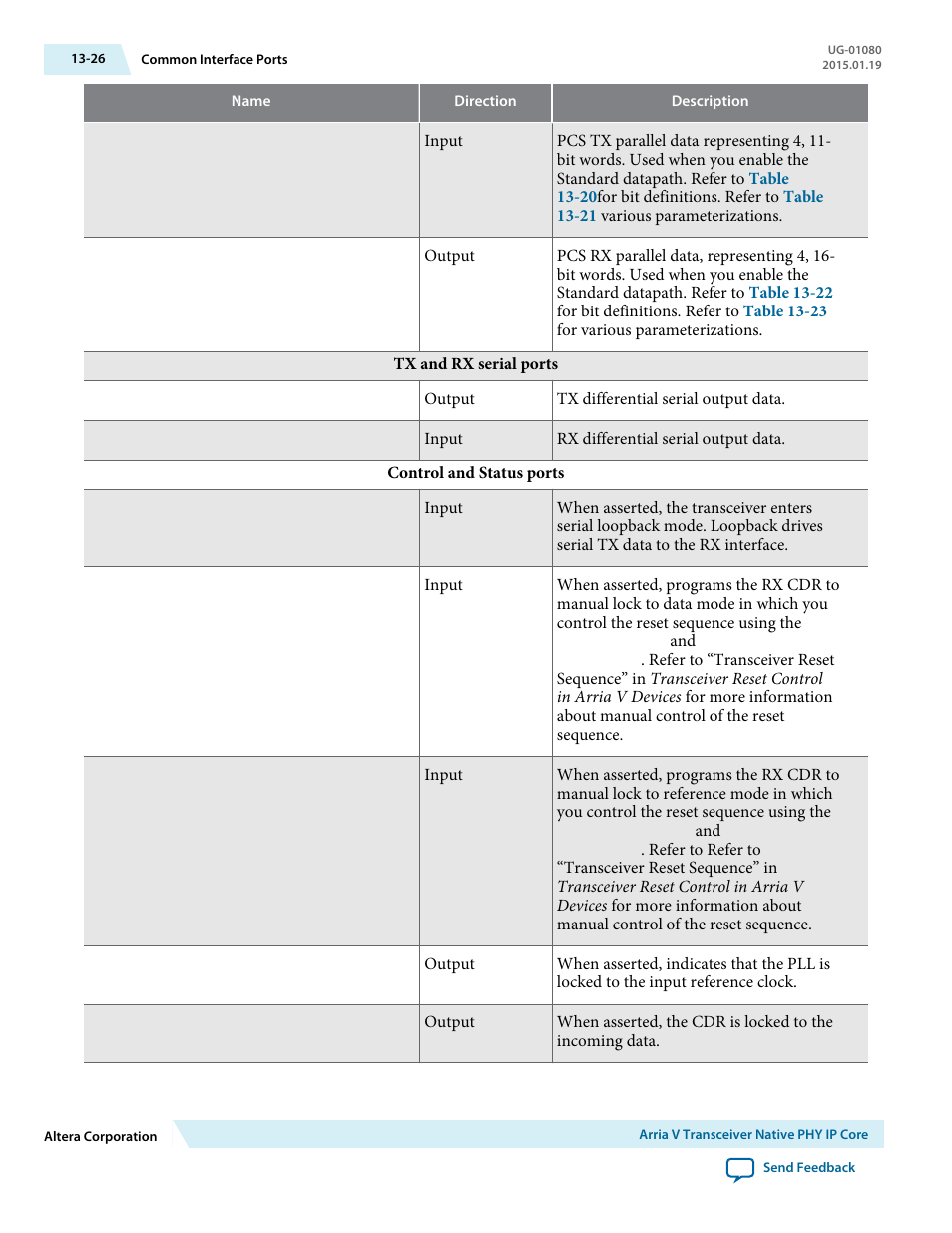 Altera Transceiver PHY IP Core User Manual | Page 401 / 702