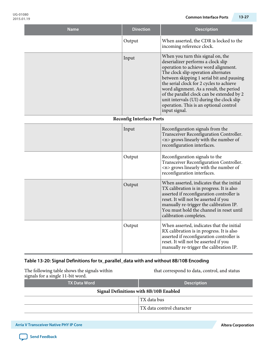 Table | Altera Transceiver PHY IP Core User Manual | Page 402 / 702