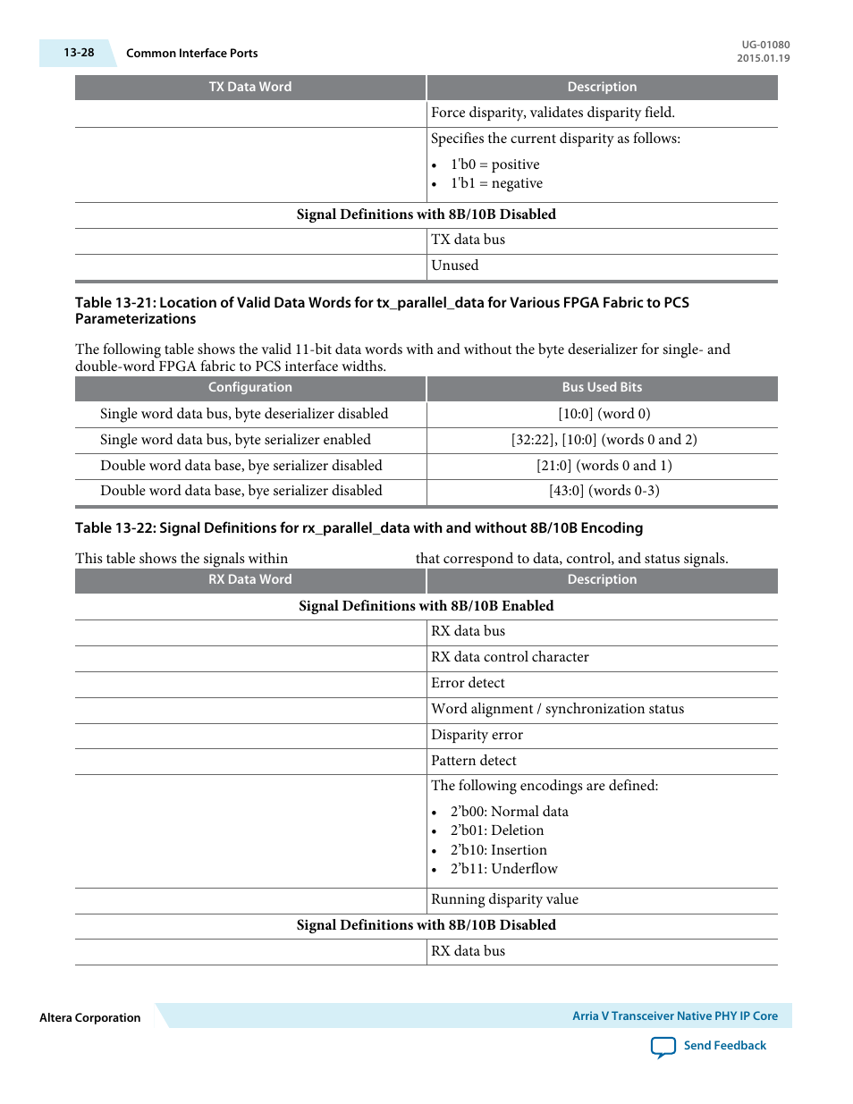 For bit definitions. refer to, Table, Table 13-22 | Altera Transceiver PHY IP Core User Manual | Page 403 / 702