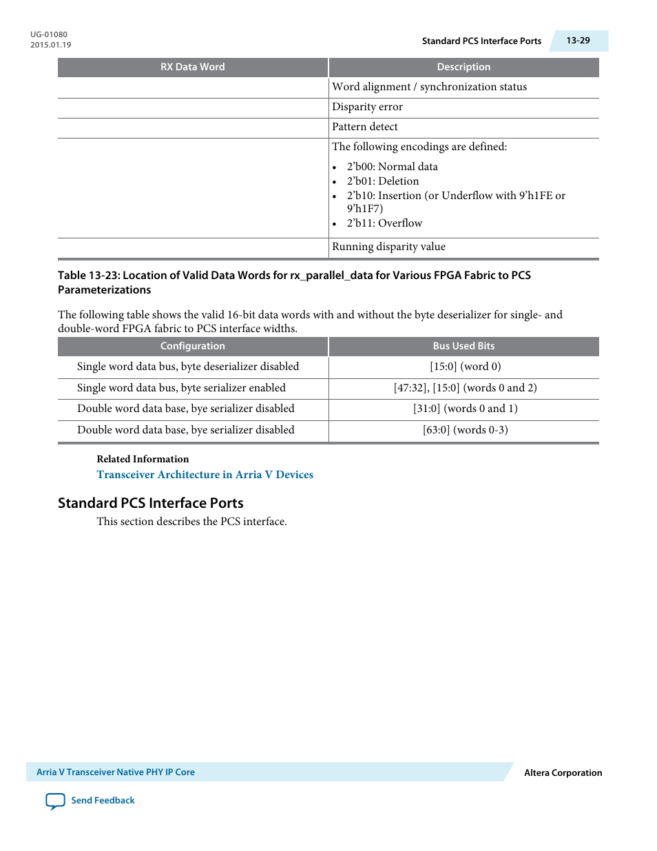 Standard pcs interface ports, Standard pcs interface ports -29, Table 13-23 | Altera Transceiver PHY IP Core User Manual | Page 404 / 702