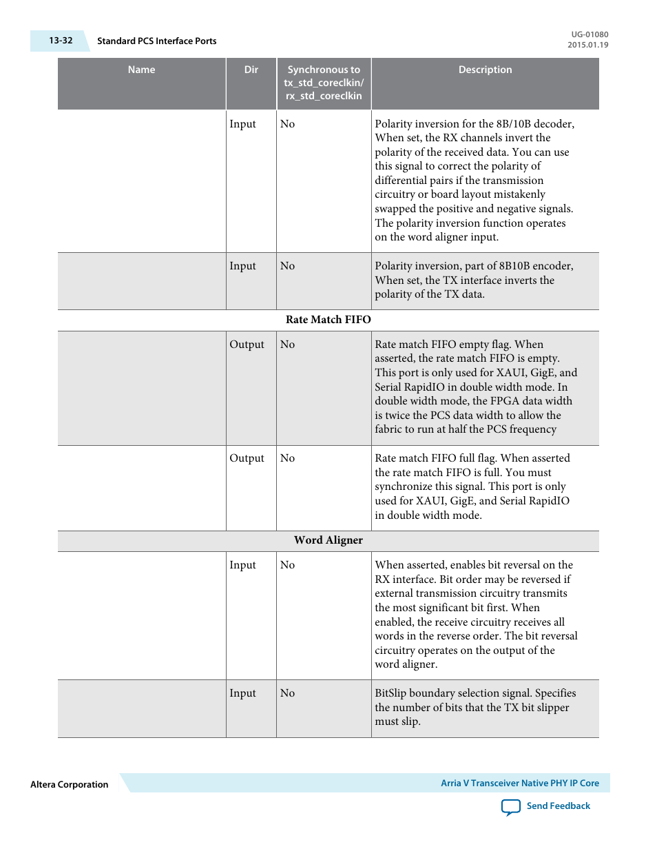 Altera Transceiver PHY IP Core User Manual | Page 407 / 702