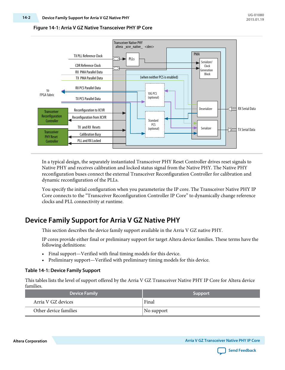 Device family support for arria v gz native phy, Device family support for arria v gz native phy -2 | Altera Transceiver PHY IP Core User Manual | Page 413 / 702