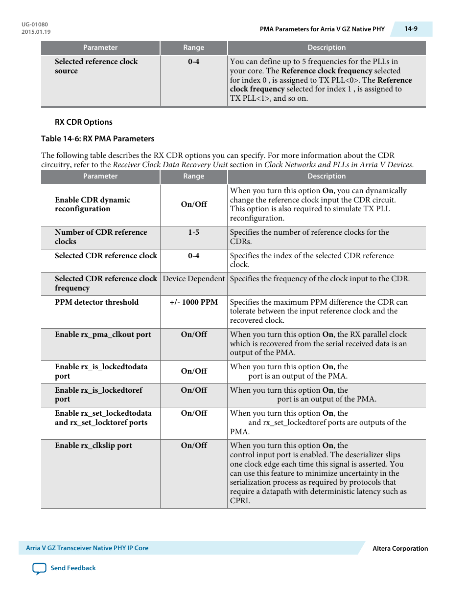 Altera Transceiver PHY IP Core User Manual | Page 420 / 702