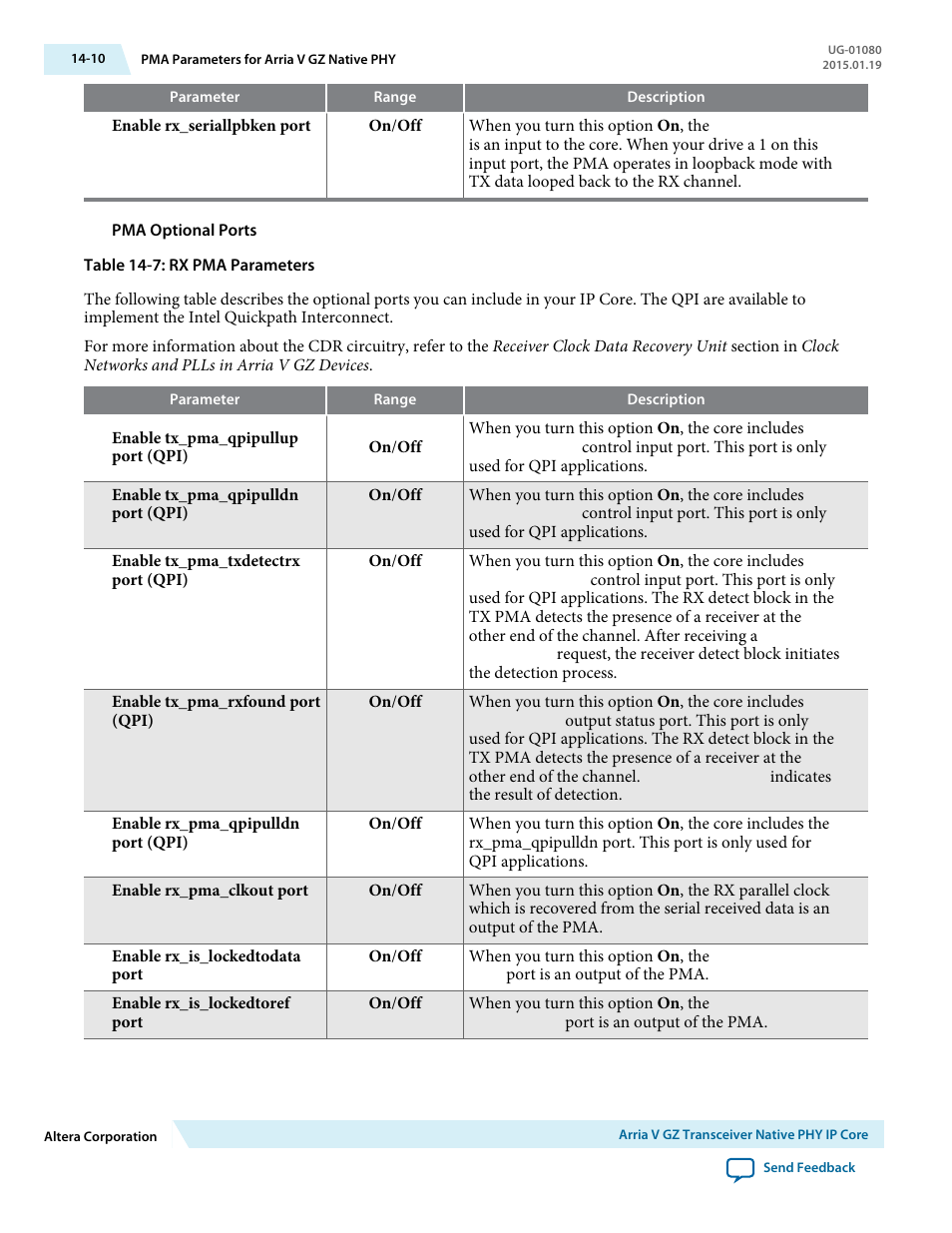 Altera Transceiver PHY IP Core User Manual | Page 421 / 702