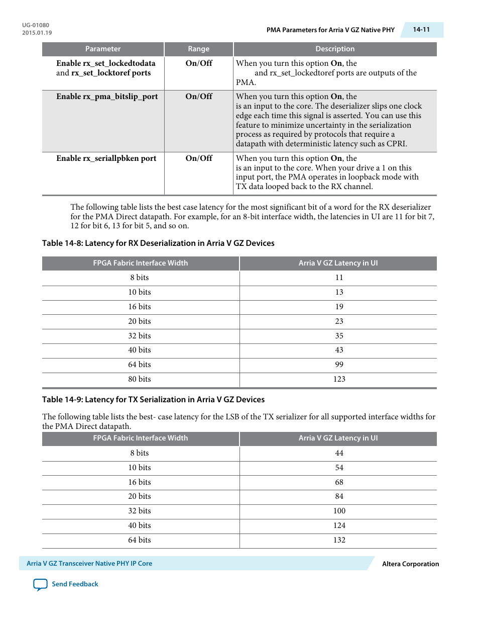 Altera Transceiver PHY IP Core User Manual | Page 422 / 702