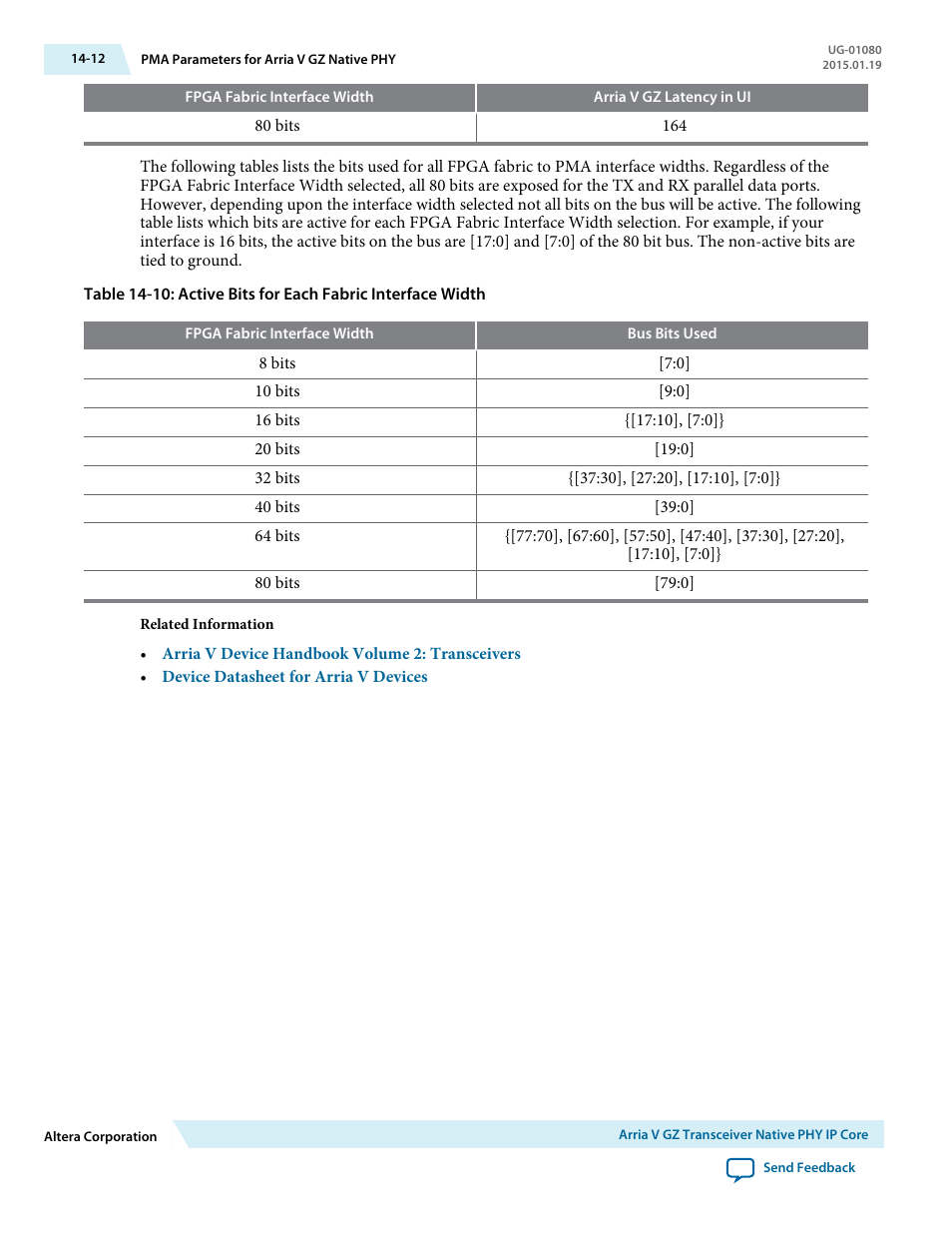 Table 14-10 | Altera Transceiver PHY IP Core User Manual | Page 423 / 702