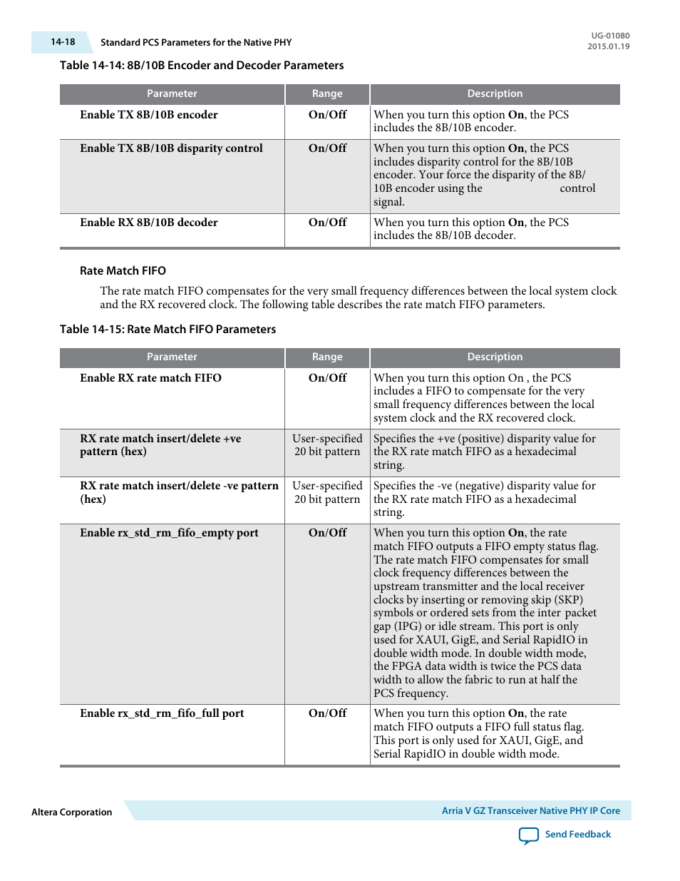 Altera Transceiver PHY IP Core User Manual | Page 429 / 702