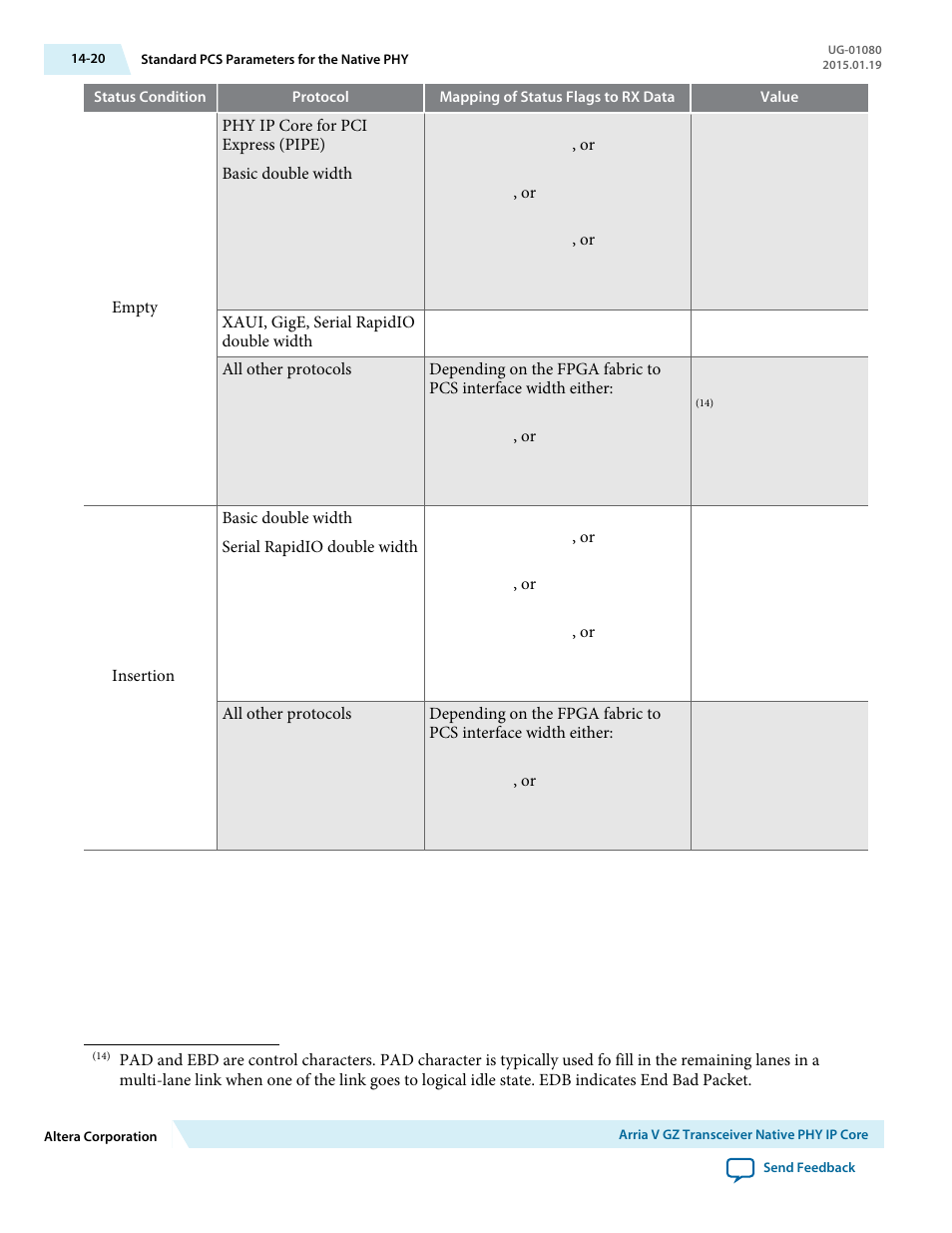 Altera Transceiver PHY IP Core User Manual | Page 431 / 702