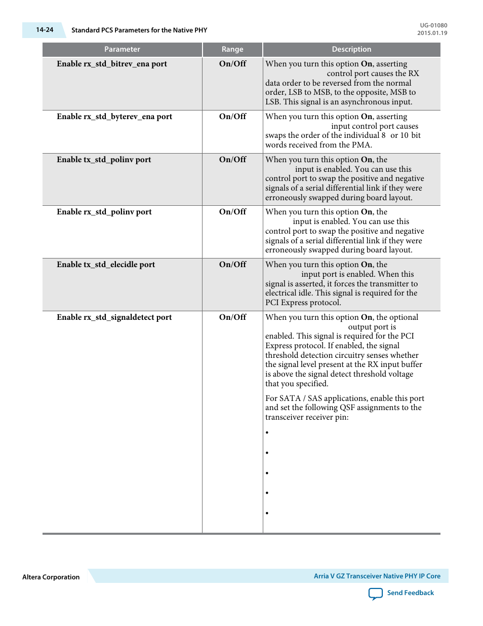 Altera Transceiver PHY IP Core User Manual | Page 435 / 702