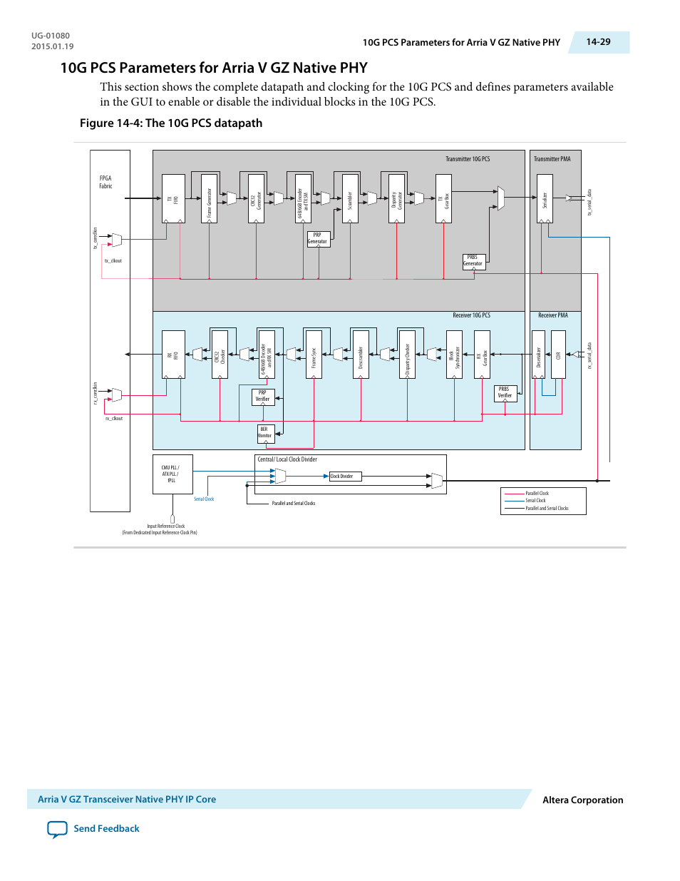 10g pcs parameters for arria v gz native phy, 10g pcs parameters for arria v gz native phy -29 | Altera Transceiver PHY IP Core User Manual | Page 440 / 702