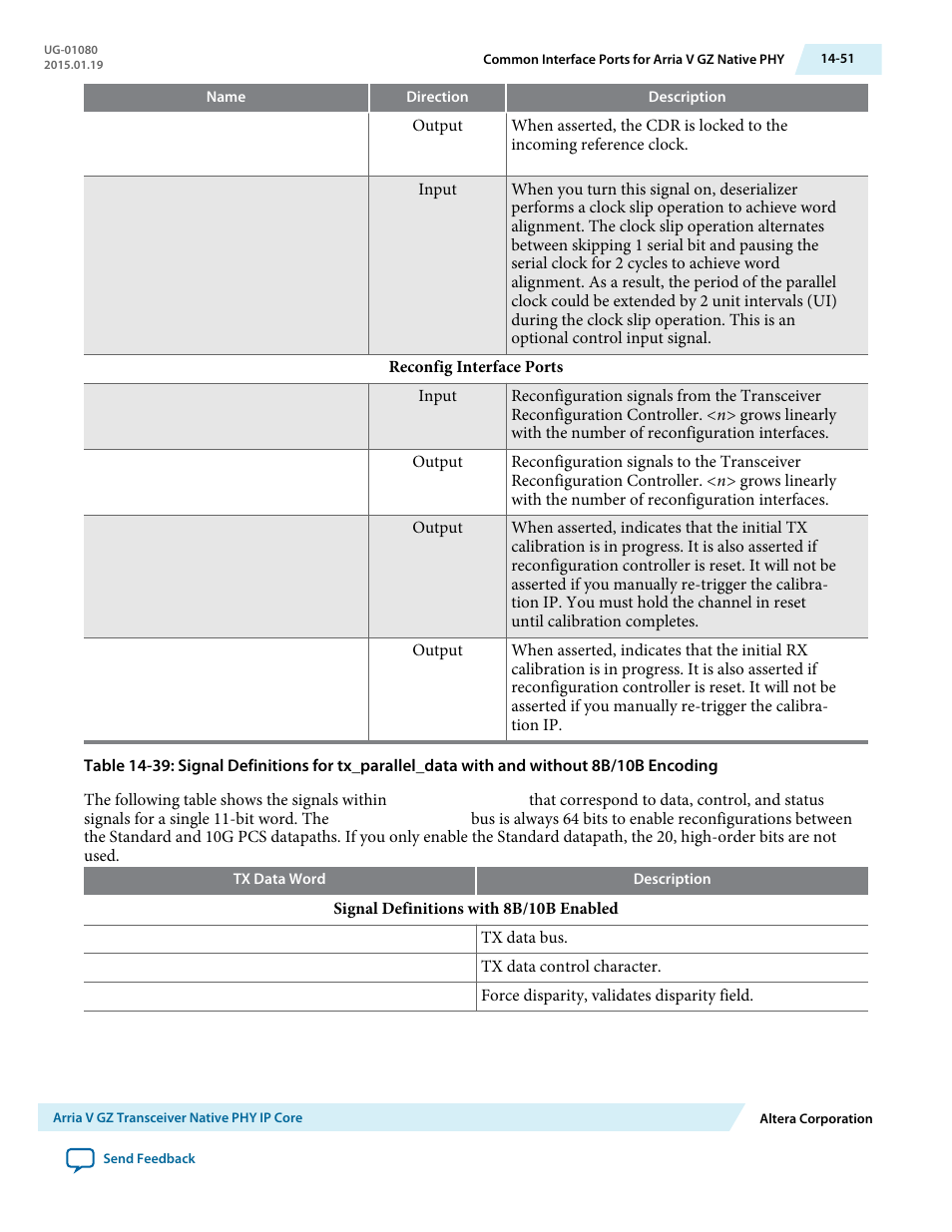 For the standard pcs, refer to, Table 14-39 | Altera Transceiver PHY IP Core User Manual | Page 462 / 702