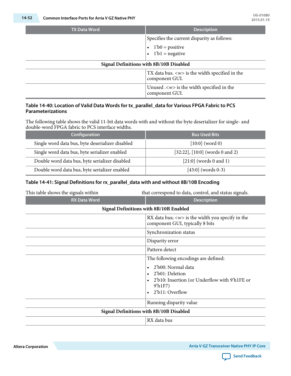 Bit definitions. refer to, Table 14-40, For the standard pcs, refer to | Table 14-41 | Altera Transceiver PHY IP Core User Manual | Page 463 / 702