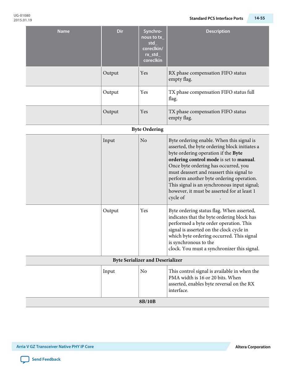 Altera Transceiver PHY IP Core User Manual | Page 466 / 702