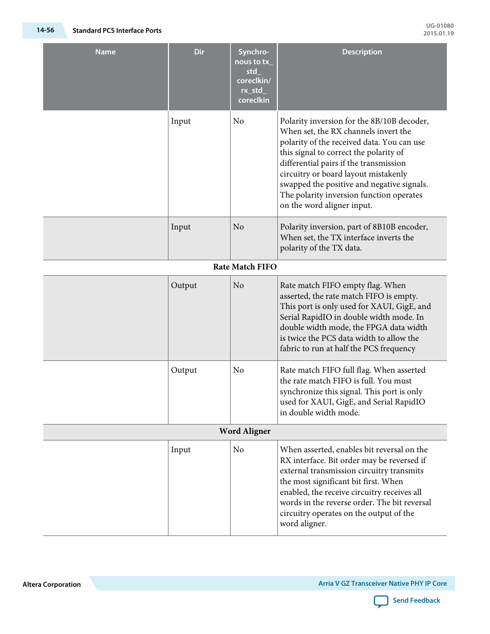 Altera Transceiver PHY IP Core User Manual | Page 467 / 702