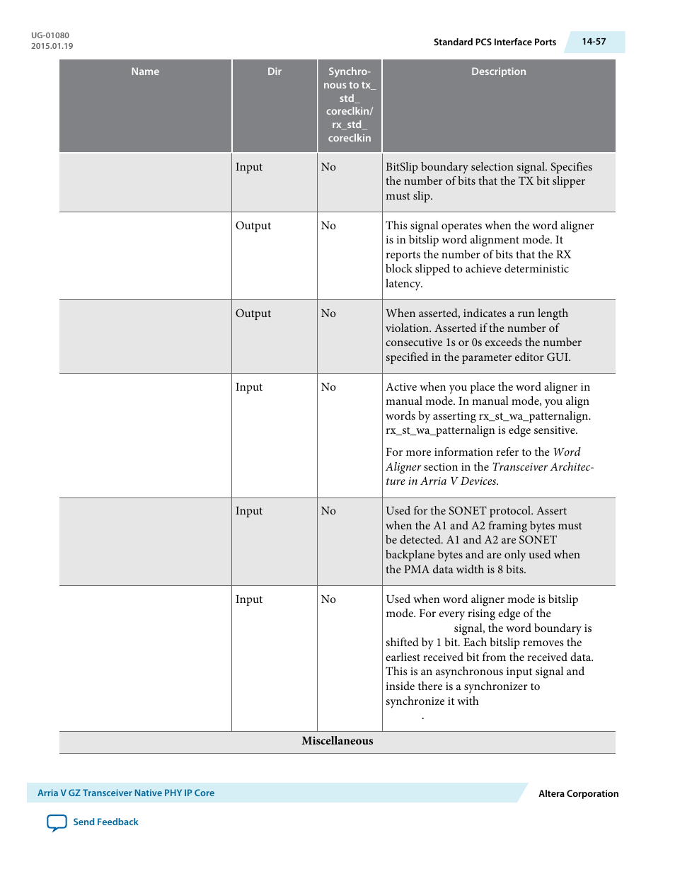 Altera Transceiver PHY IP Core User Manual | Page 468 / 702