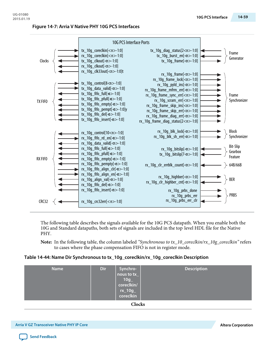 Altera Transceiver PHY IP Core User Manual | Page 470 / 702