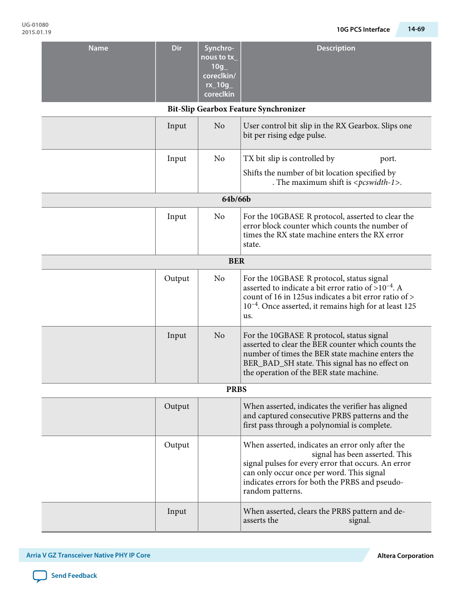 Altera Transceiver PHY IP Core User Manual | Page 480 / 702