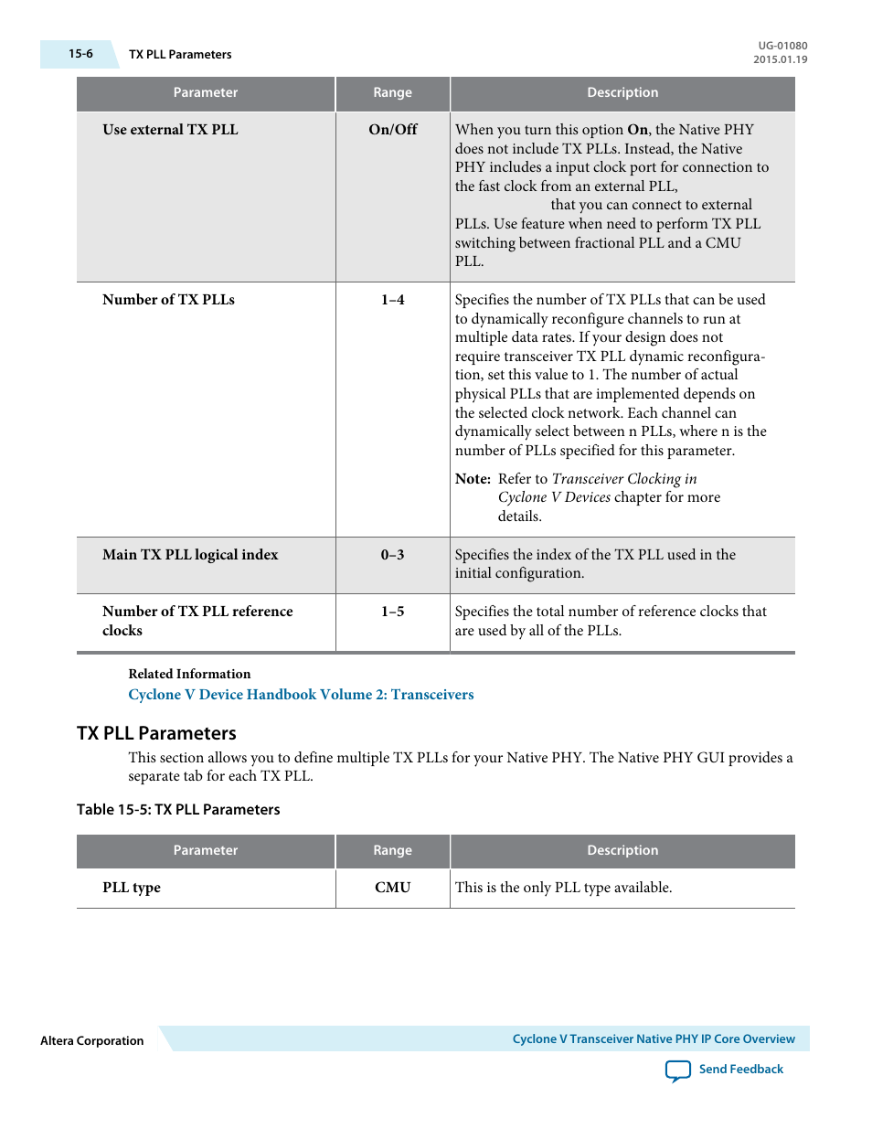 Tx pll parameters, Tx pll parameters -6 | Altera Transceiver PHY IP Core User Manual | Page 489 / 702