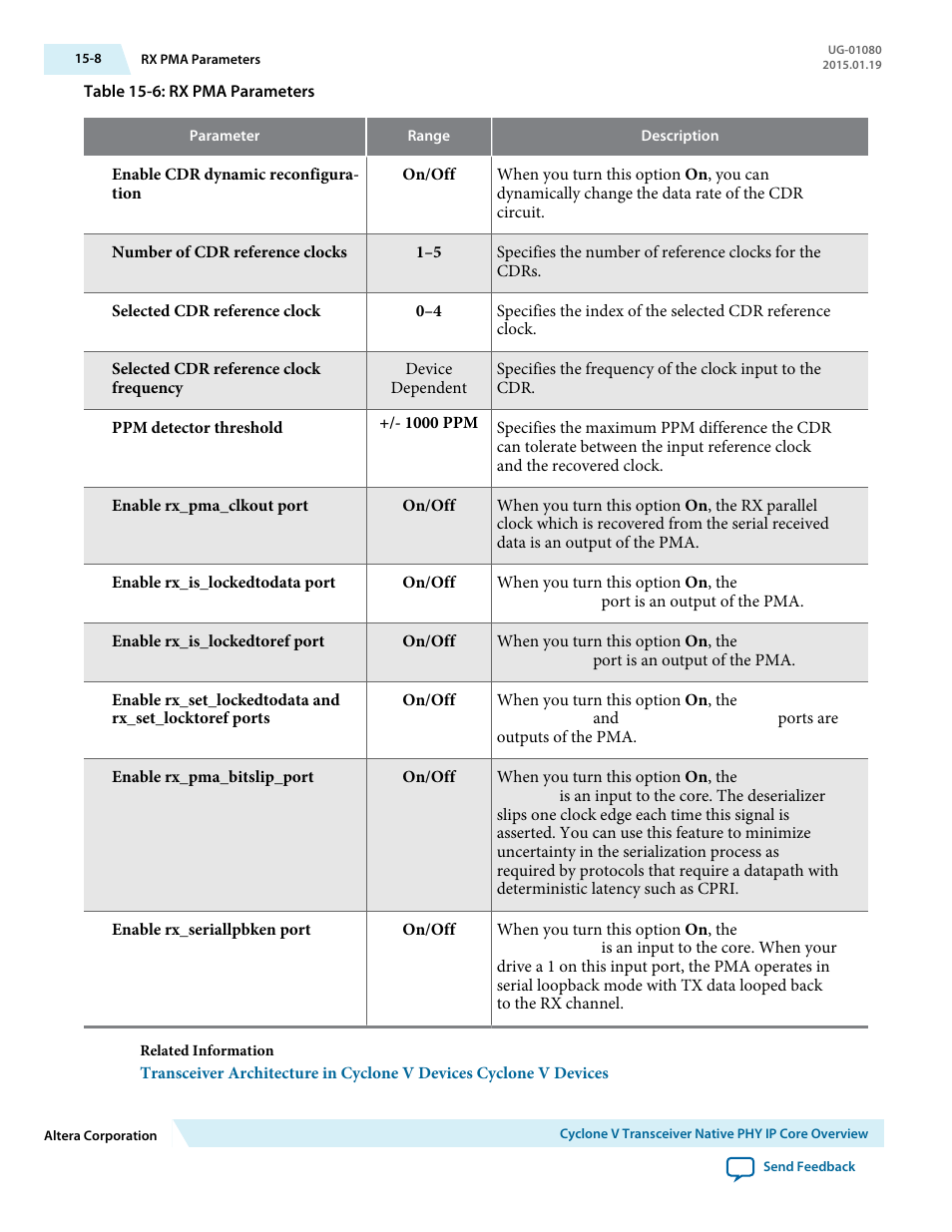 Altera Transceiver PHY IP Core User Manual | Page 491 / 702