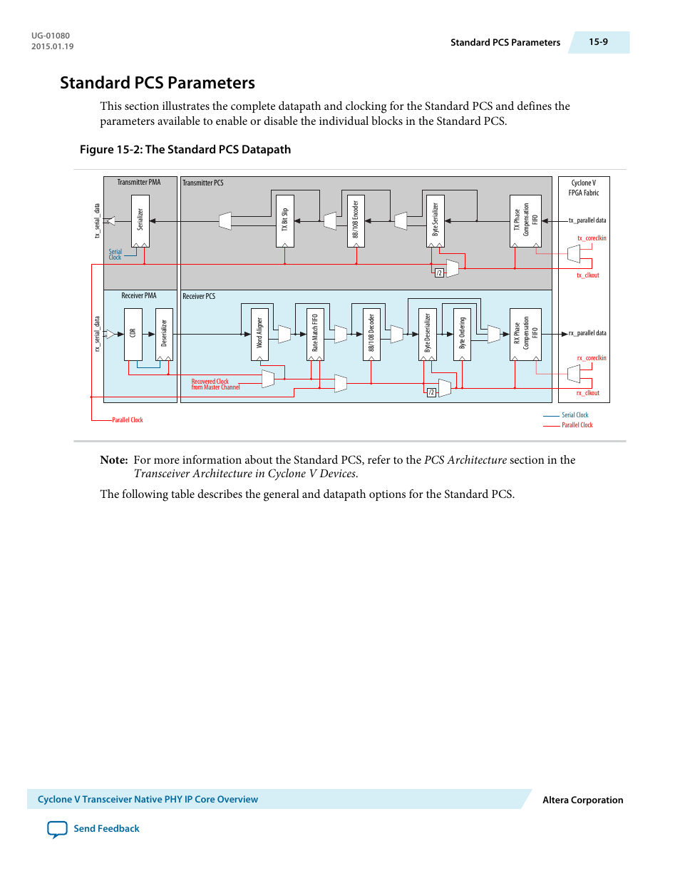 Standard pcs parameters, Standard pcs parameters -9 | Altera Transceiver PHY IP Core User Manual | Page 492 / 702