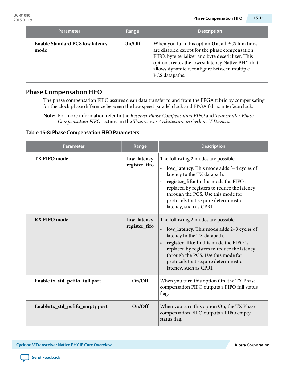 Phase compensation fifo, Phase compensation fifo -11 | Altera Transceiver PHY IP Core User Manual | Page 494 / 702