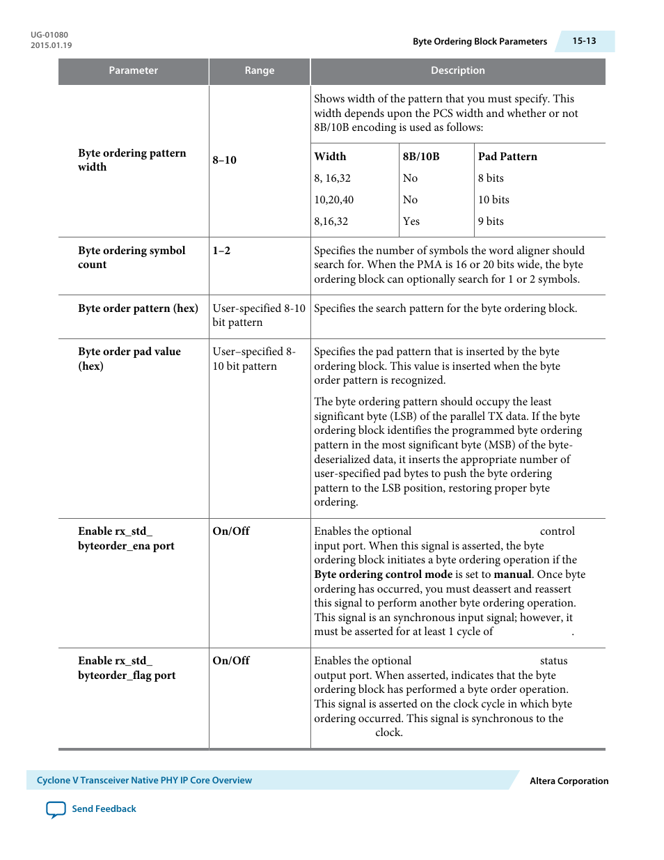 Altera Transceiver PHY IP Core User Manual | Page 496 / 702